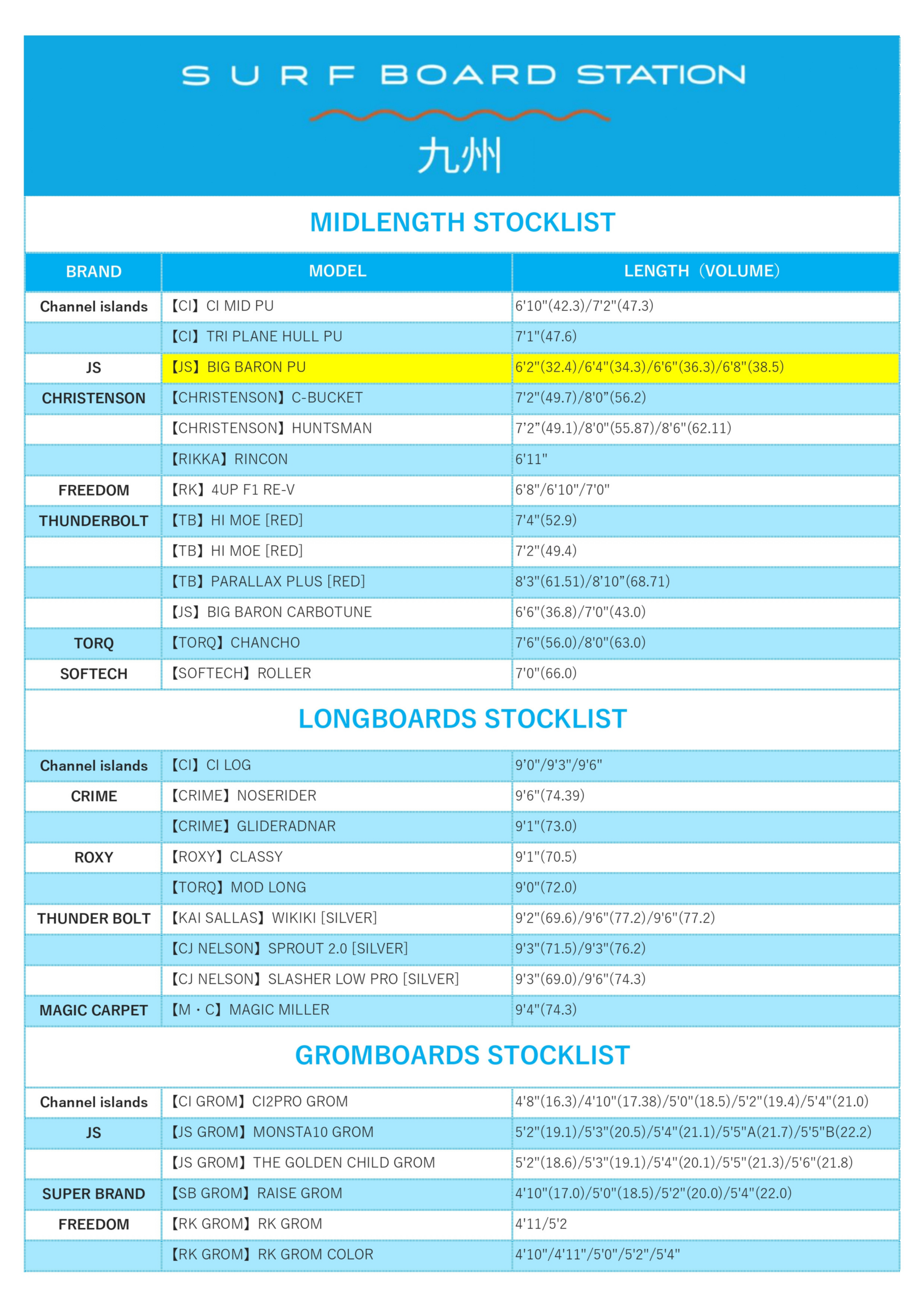 Surf Board Station midlength stocklist table showing brands, models and lengths in a blue grid layout.