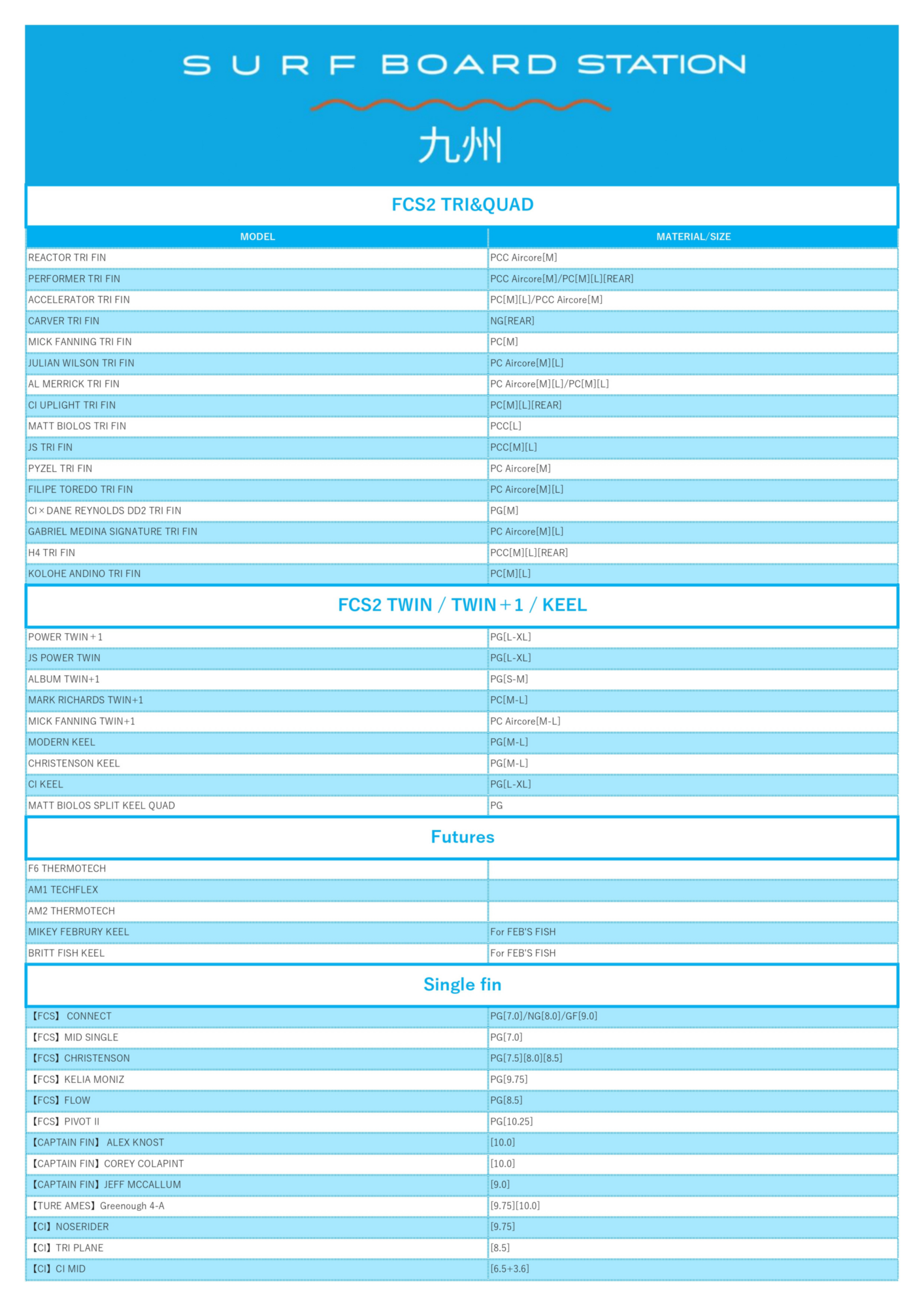 Blue Surf Board Station catalog page in Japanese with a table of FCS2 Tri & Quad fin models and their materials/sizes (header: 九州). It lists models like Reactor Tri Fin, Performer Tri Fin, Accelerator Tri Fin, etc., in a two-column fin model and material table.
