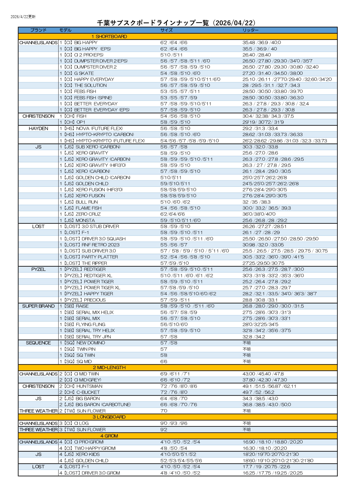 千葉サブスクボードラインナップ一覧（2026/04/22）：ブランド別のモデル名、サイズ、リッター容量を示す表。ワンショートボードセクションを含む長表。