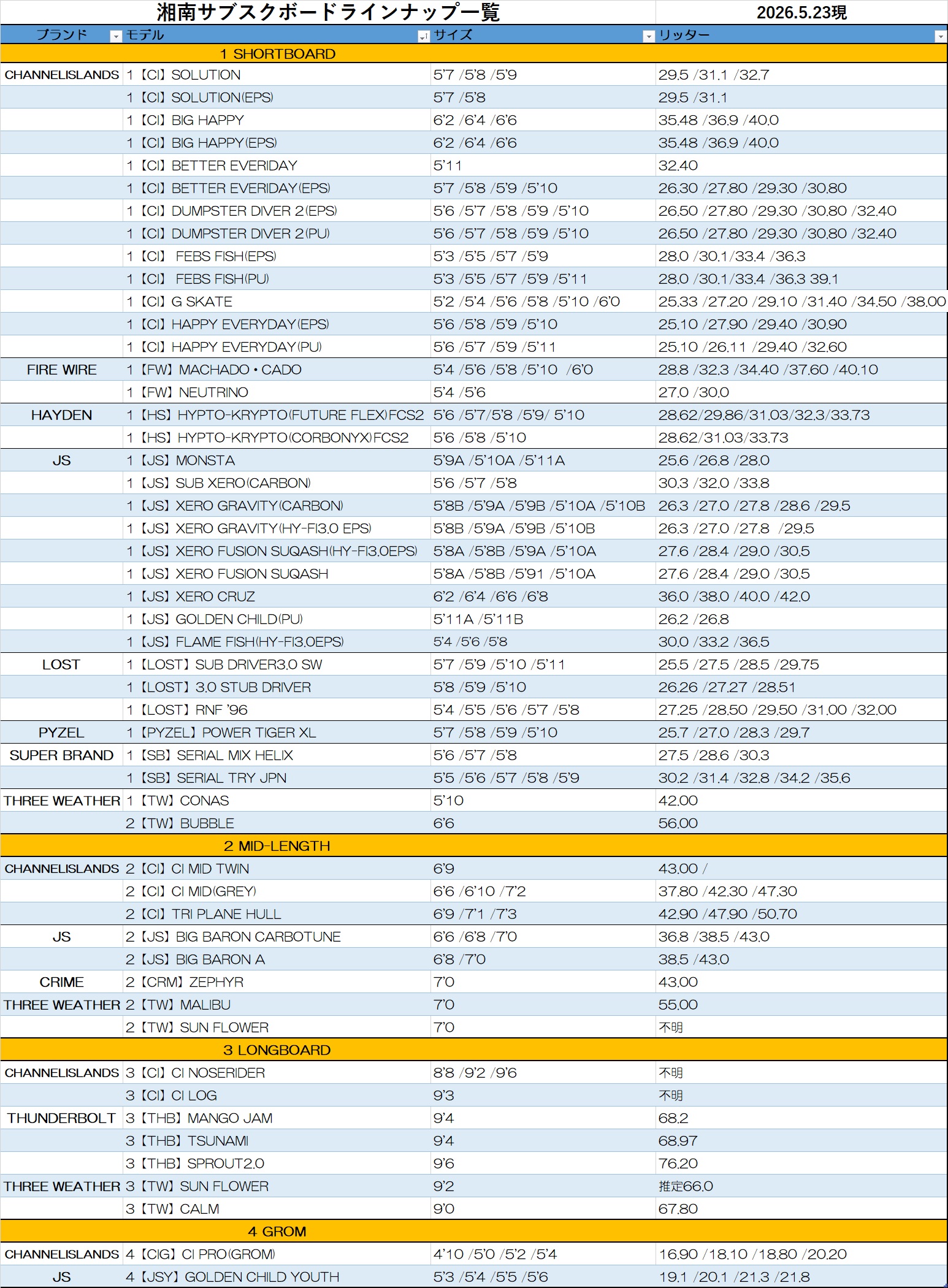 サブスクストック0523 - SHOP NEWS | ムラサキスポーツオンラインストア 通販 Table titled 湘南サブスクボードラインナップ一覧 (dated 2026-05-23) listing board brands and models by category (shortboards, mid-lengths, etc.) with sizes and volumes, plus price data in a spreadsheet-style table.