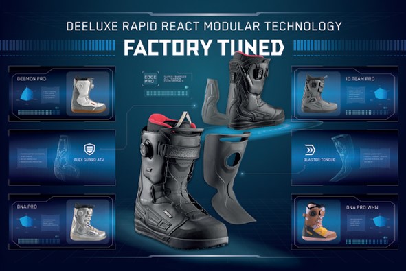 Futuristic ad for Factory Tuned modular boots; central boot with interchangeable parts amid blue digital feature panels.