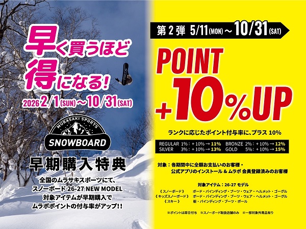 Two-panel promotional snowboard poster: left side shows a snowboarder jumping in a snowy scene with bold pink Japanese text and date range 2026/2/1–10/31; a black 'SNOWBOARD' logo and Japanese copy describe early purchase perks. Right side is bright yellow with black banner and large red text 'POINT +10% UP', highlighting the ongoing promo and details in small text.