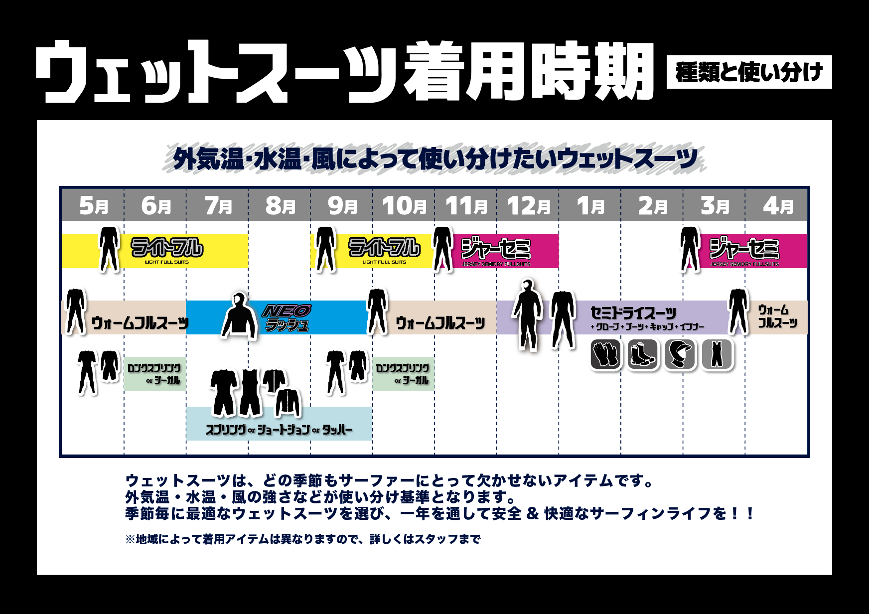 ウェット着用時期 - SHOP NEWS | ムラサキスポーツオンラインストア 通販