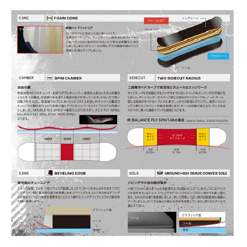 011_Board_0037_BALANCEFLYSPIN_4 - SHOP NEWS | ムラサキスポーツオンラインストア 通販