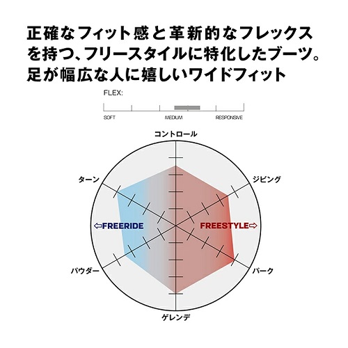 25sal00310_5 - SHOP NEWS | ムラサキスポーツオンラインストア 通販
