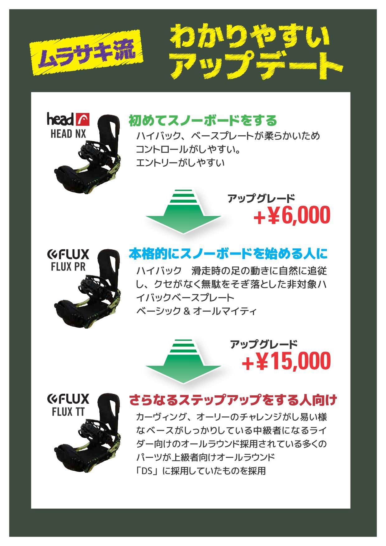BindingUpgradeInfo - SHOP NEWS | ムラサキスポーツオンラインストア 通販