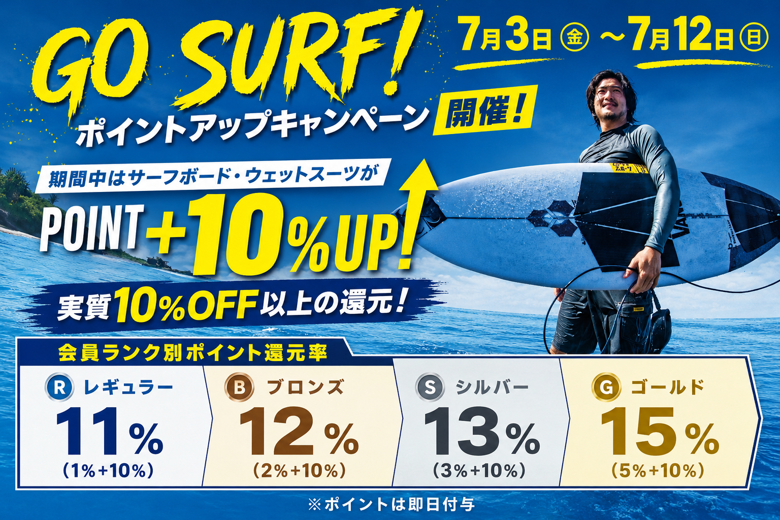 GOSURFポイントアップバナー - SHOP NEWS | ムラサキスポーツオンラインストア 通販 GO SURF! 期間限定キャンペーン広告。7/3–7/12、最大15%ポイント還元と10%OFFの案内、サーファーがボードを携える海のシーン」