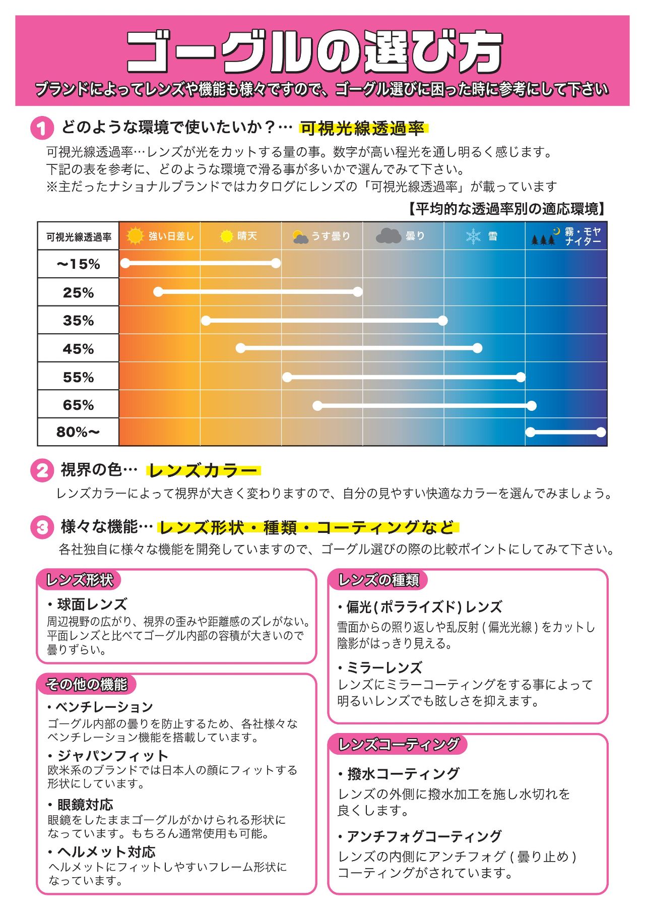 GoggleInfo1 - SHOP NEWS | ムラサキスポーツオンラインストア 通販