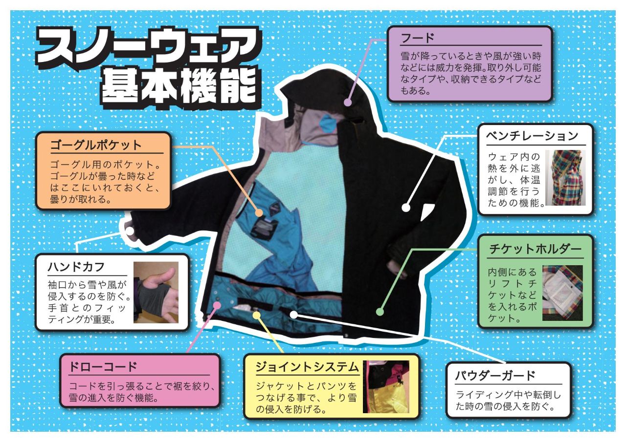 SnowWearInfo1 - SHOP NEWS | ムラサキスポーツオンラインストア 通販