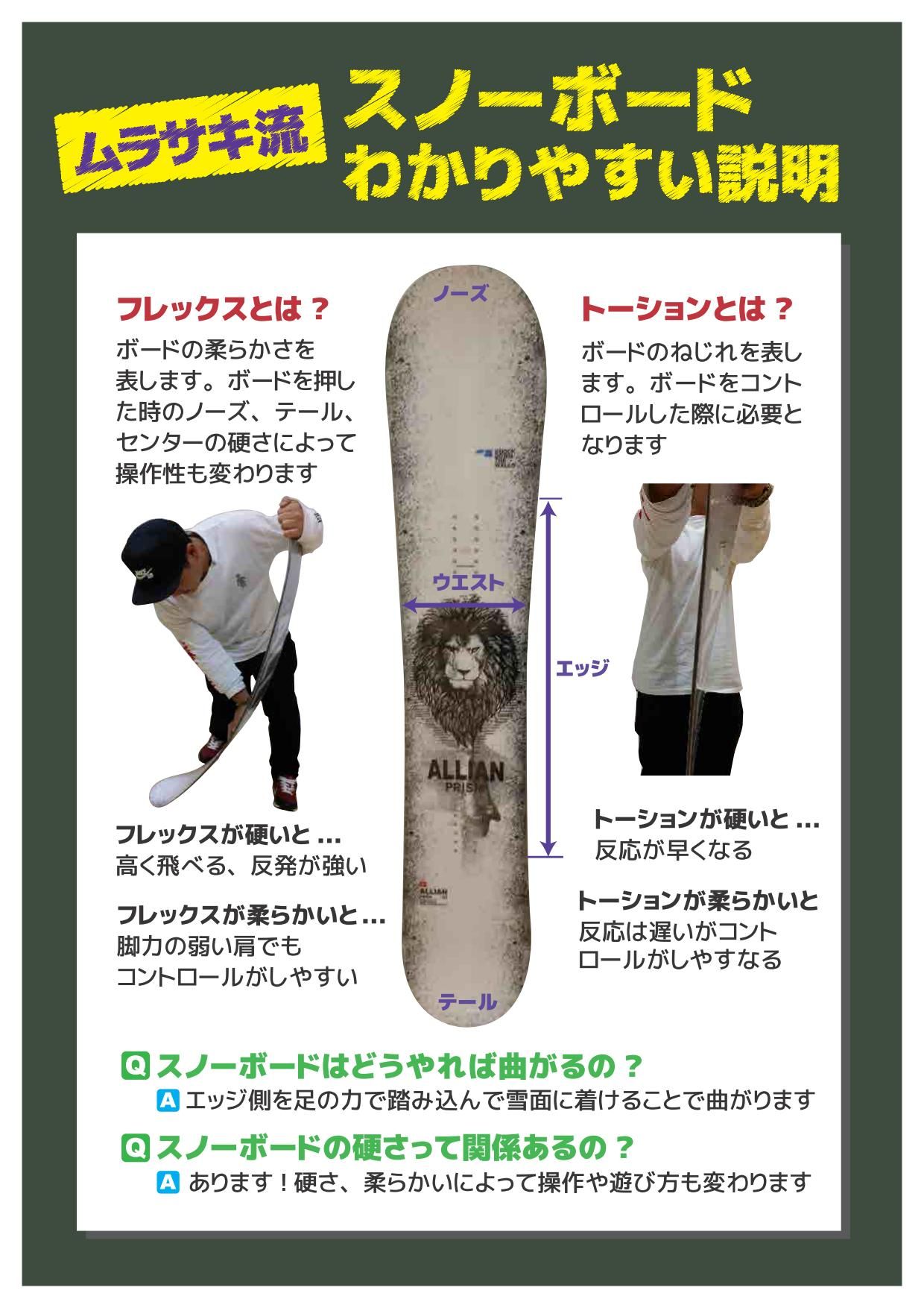 SnowboardInfo - SHOP NEWS | ムラサキスポーツオンラインストア 通販