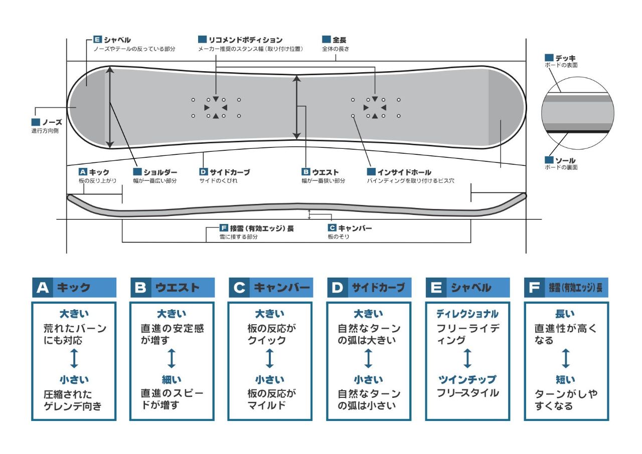 SnowboardInfo2 - SHOP NEWS | ムラサキスポーツオンラインストア 通販