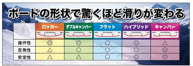 SnowboardInfo3 - SHOP NEWS | ムラサキスポーツオンラインストア 通販