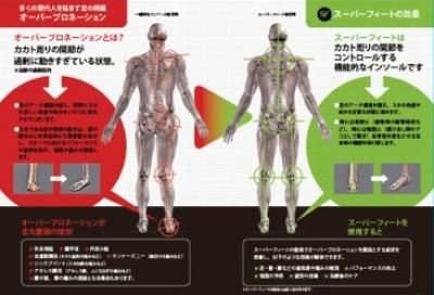 SuperFeetPromo2 - SHOP NEWS | ムラサキスポーツオンラインストア 通販