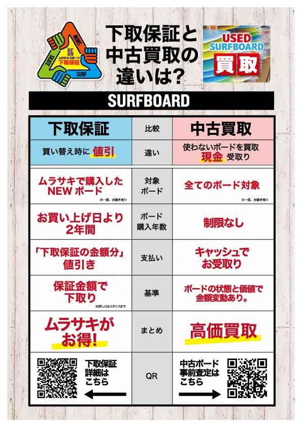 SurfboardRecycleAd2 - SHOP NEWS | ムラサキスポーツオンラインストア 通販