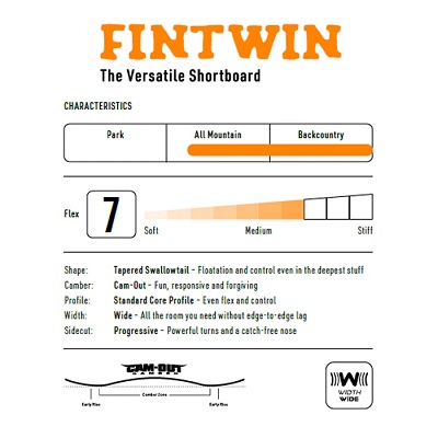 NITORO_BOARD_0040_FINTWIN_1 - SHOP NEWS | ムラサキスポーツオンラインストア 通販