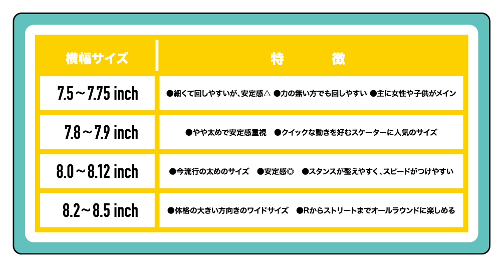 adultSkateboardSizeChart - SHOP NEWS | ムラサキスポーツオンラインストア 通販