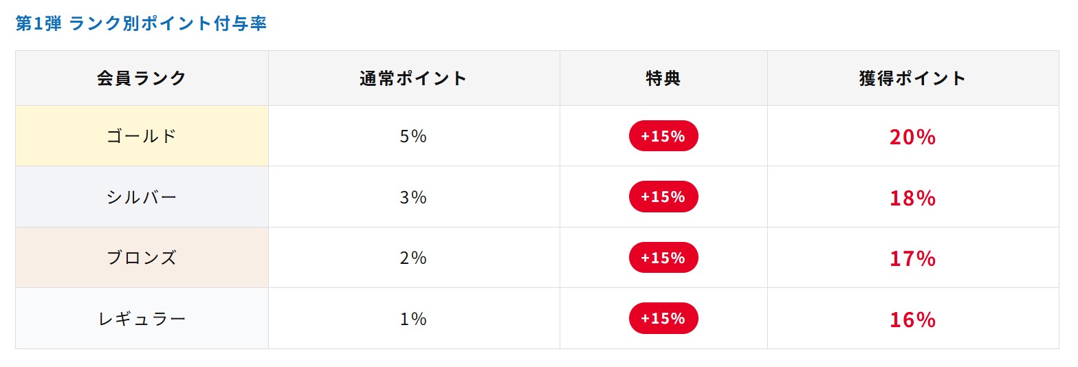 スクリーンショット 2026-02-19 153951 - SHOP NEWS | ムラサキスポーツオンラインストア 通販