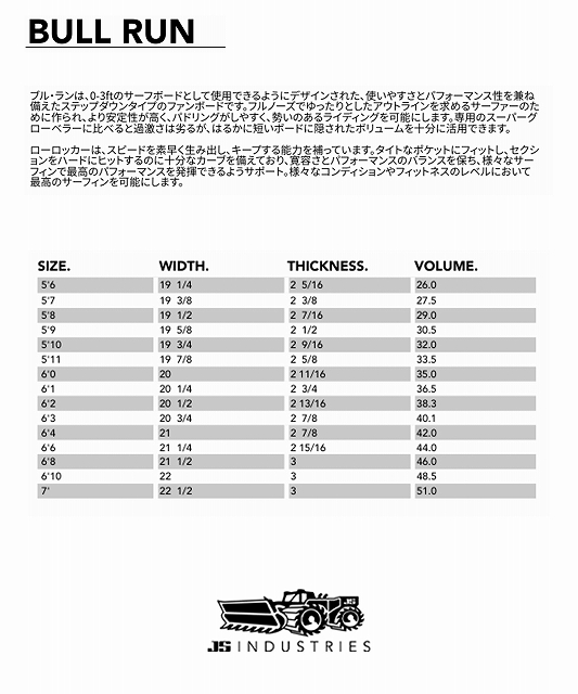 Bull Run product page header with Japanese description and a detailed size chart (sizes 5'6 to 7') showing width, thickness, and volume values, plus US Industries logo at bottom.