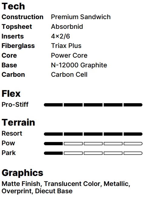 Board tech specs with materials (Premium Sandwich construction, Absorbind Topsheet, 4×2/6 inserts, Triax Plus fiberglass, Power Core, N-12000 graphite base, carbon cell) and labeled Flex/Terrain graphics with rating bars.