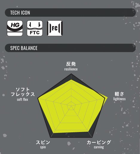 スクリーンショット 2026-05-03 192444 - SHOP NEWS | ムラサキスポーツオンラインストア 通販 Tech icon section with three small square icons labeled HG, FTC, and FEC; a radar chart titled 'Spec Balance' showing a yellow pentagon for resilience, lightness, carving, spin, and soft flex on a gray background.