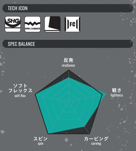 スクリーンショット 2026-05-03 194811 - SHOP NEWS | ムラサキスポーツオンラインストア 通販 Row of tech logos above a radar chart labeled resilience, lightness, carving, spin, soft flex.