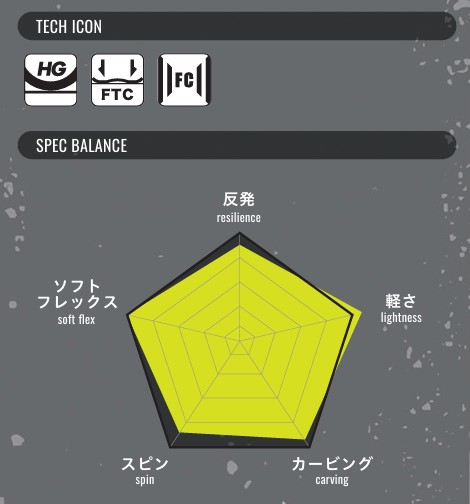 スクリーンショット 2026-05-04 111630 - SHOP NEWS | ムラサキスポーツオンラインストア 通販 Infographic with tech icon logos (HG, FTC, FC) and a yellow radar chart showing resilience, lightness, carving, spin, soft flex.