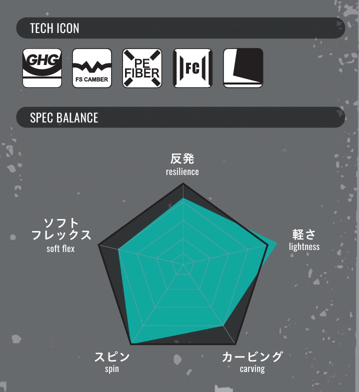 スクリーンショット 2026-05-04 142332 - SHOP NEWS | ムラサキスポーツオンラインストア 通販 Tech icons row above a radar chart labeled resilience, lightness, carving, spin, and soft flex, illustrating spec balance.