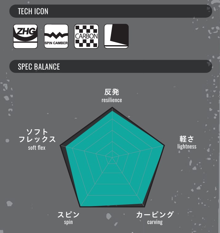 Section titled 'Tech Icon' displaying four logos (ZHG, Spin Camber, Carbon checker, and a stylized book) and a 'Spec Balance' radar chart with axes for resilience, lightness, carving, spin, and soft flex, shown in teal.