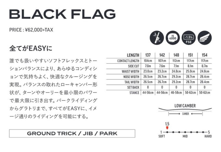 Black Flag product mockup with price ¥62,000+tax, Japanese copy, and a geometry chart for length, width, and camber.