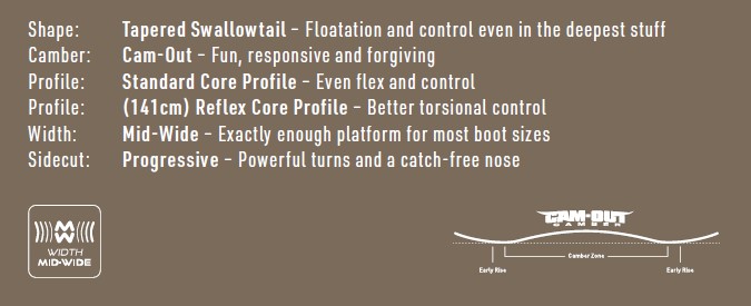 Product specification graphic for a soft bait: Shape—Tapered Swallowtail with flotation and deep-water control; Cam-Out—Fun, responsive; Profiles—Standard Core and Reflex Core for torsional control; Width—Mid-Wide; Sidecut—Progressive; includes Width Mid-Wide logo and a small schematic of early-rise camber zones.