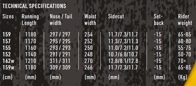 Technical specifications table listing board sizes (cm), running length, nose/tail width, waist width, sidecut, set-back, and rider weight ranges.