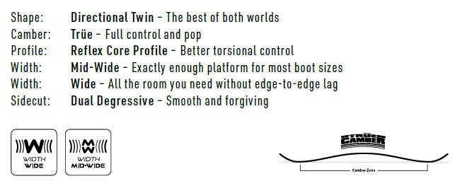 Product diagram showing snowboard shape specs: Directional Twin, Camber True, Reflex Core Profile, Mid-Wide/Wide widths, Dual Degressive sidecut, plus accompanying icons and a camber diagram labeled Camber Zone.