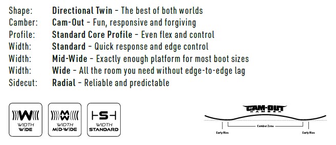 Specification panel for a Directional Twin saddle: shape, camber, profile, three widths (Standard, Mid-Wide, Wide) and Radial sidecut, with width icons and a camber/ride diagram.