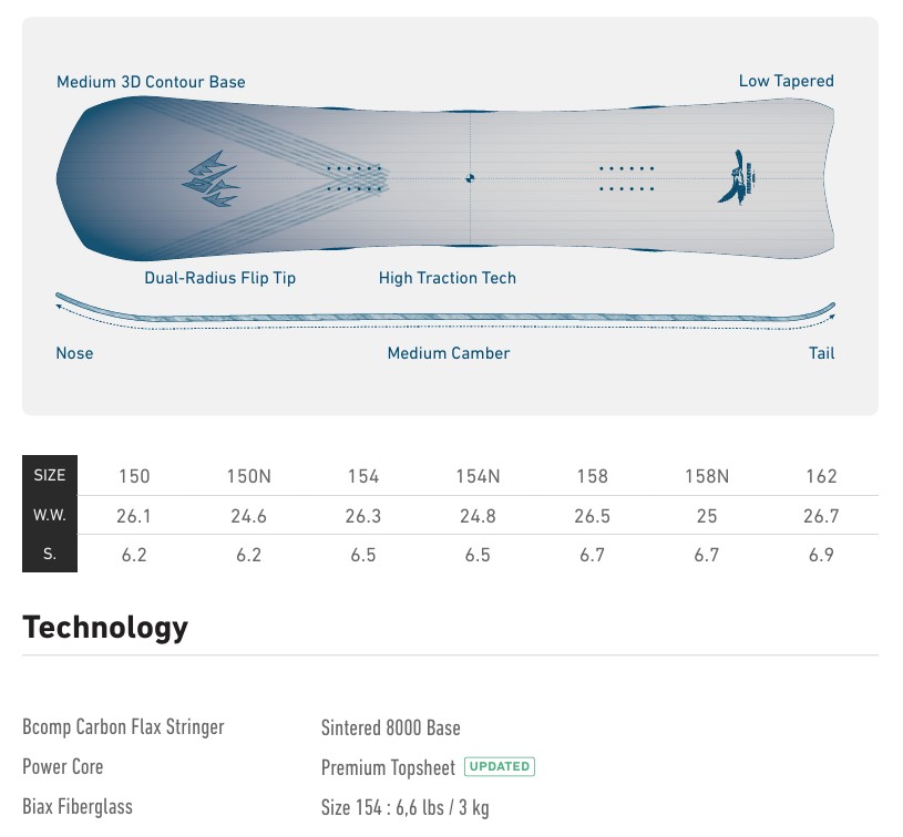 Snowboard diagram highlighting features (3D contour base, dual-radius tip, high traction tech, medium camber) with a size chart beneath it.