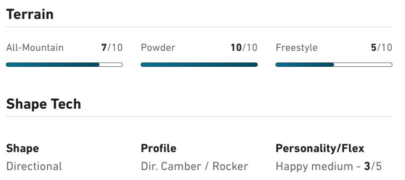Settings panel: Terrain – All-Mountain 7/10, Powder 10/10, Freestyle 5/10; Shape Tech – Directional, Camber/Rocker; Personality/Flex – Happy medium 3/5.