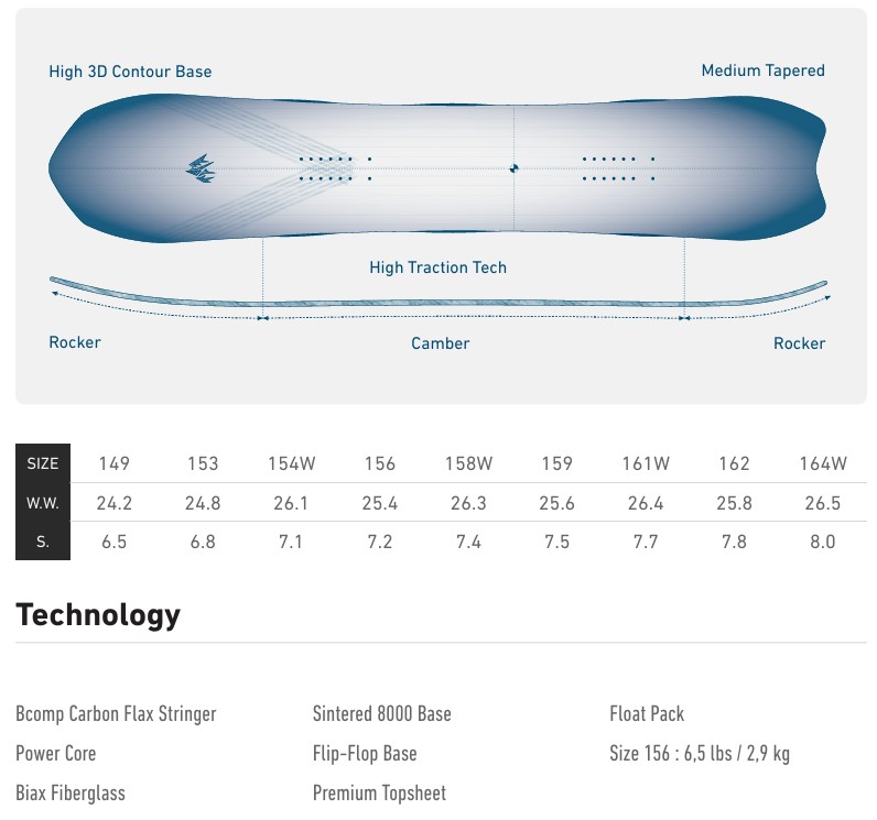 スクリーンショット 2026-05-09 172745 - SHOP NEWS | ムラサキスポーツオンラインストア 通販 Diagram of a snowboard boot sole showing High 3D Contour Base, Medium Tapered shape, High Traction Tech, rocker and camber details for grip and performance.