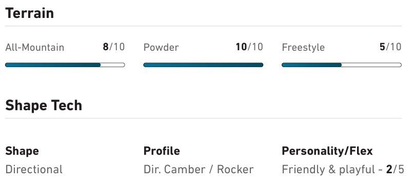 Terrain and Shape Tech specs: All-Mountain 8/10, Powder 10/10, Freestyle 5/10 with progress bars; Shape: Directional; Profile: Dir. Camber / Rocker; Personality/Flex: Friendly & playful - 2/5.