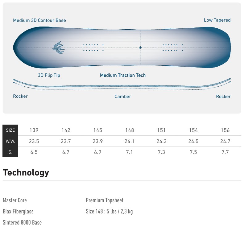 Snowboard diagram with labeled features: medium 3D contour base, low taper, 3D flip tip, medium traction tech, rocker sections, and curved rocker lines, plus a size chart and tech specs below.