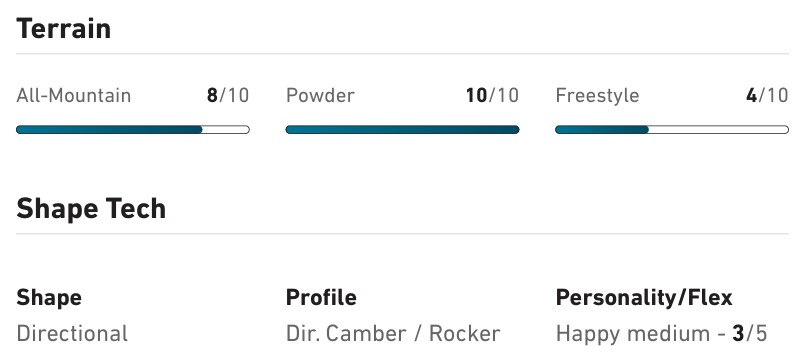 Terrain profile: All‑Mountain 8/10, Powder 10/10, Freestyle 4/10 with progress bars shown.