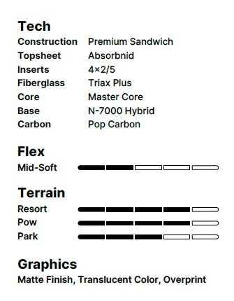 Specs sheet for snowboard features: construction materials (top sheet, inserts, fiberglass, core, base, carbon), flex indicators (mid-soft with bar levels), terrain uses (resort, pow, park) and graphic options (matte finish, translucent color, overprint).