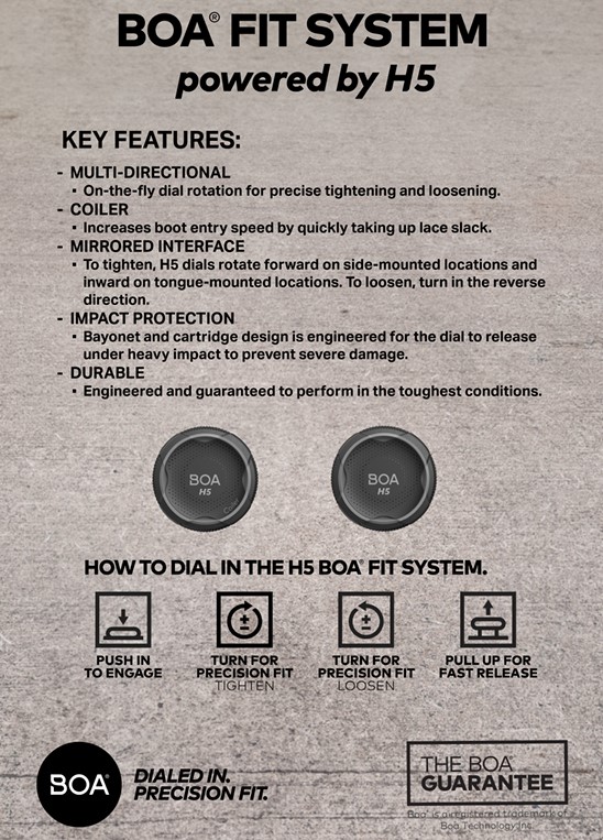 BOA Fit System powered by H5 infographic showing key features and four dialing step icons with descriptions.