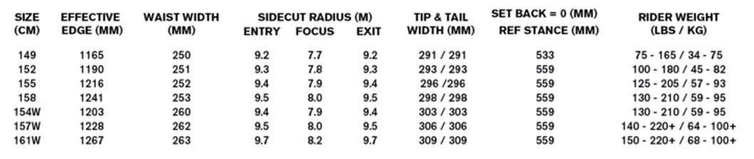 Table of binding sizes (149–161 cm) with measurements: effective edge, waist width, sidecut radius, entry/exit, tip & tail width, setback, and rider weight range.