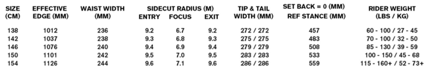 Table of bike frame geometry with size options (138–154 cm) and measurements: effective edge, waist width, sidecut radii (entry, focus, exit), tip & tail width, set back/ref stance, and rider weight ranges.