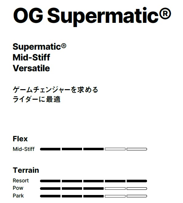 OG Supermatic product spec sheet: bold logo, 'Mid-Stiff Versatile' with Japanese tagline, followed by 'Flex' and 'Terrain' rating bars for different terrain (Resort, Pow, Park).