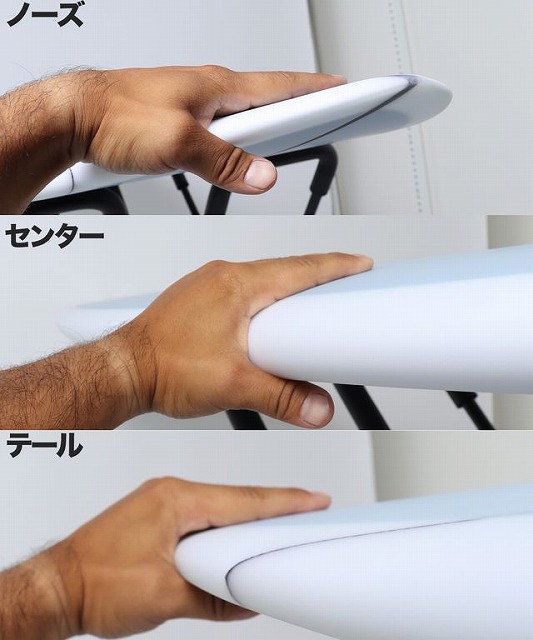 Hands gripping a board at its nose, center, and tail, with Japanese labels on each section