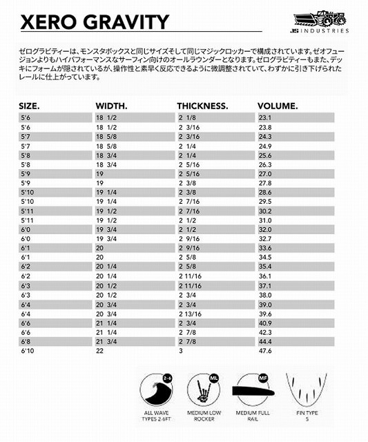 b-LHI4G4Zg - SHOP NEWS | ムラサキスポーツオンラインストア 通販 Xero Gravity boot sizing chart showing size, width, thickness, and volume with small diagrams of rocker/wave types at the bottom.