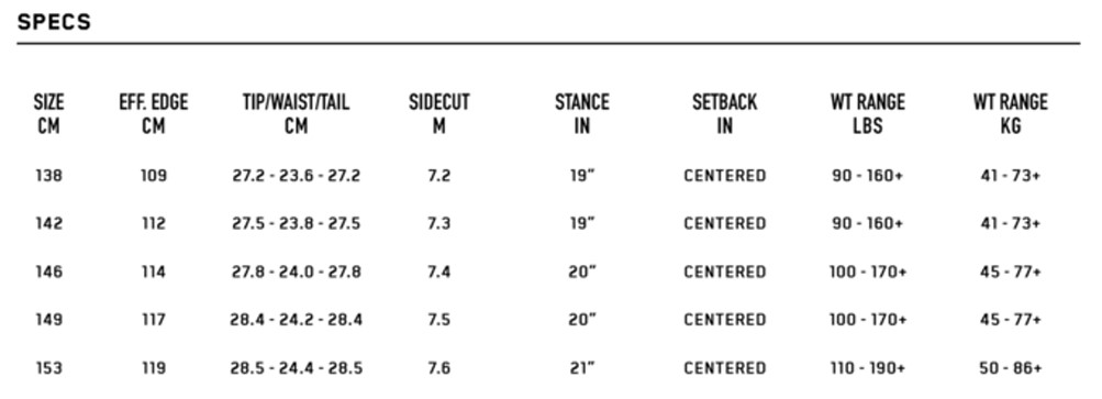 スクリーンショット 2026-06-18 150515 - SHOP NEWS | ムラサキスポーツオンラインストア 通販 Specs table listing sizes (138–153 cm) with edge, tip/waist/tail, sidecut, stance, setback, and weight ranges in lbs and kg.