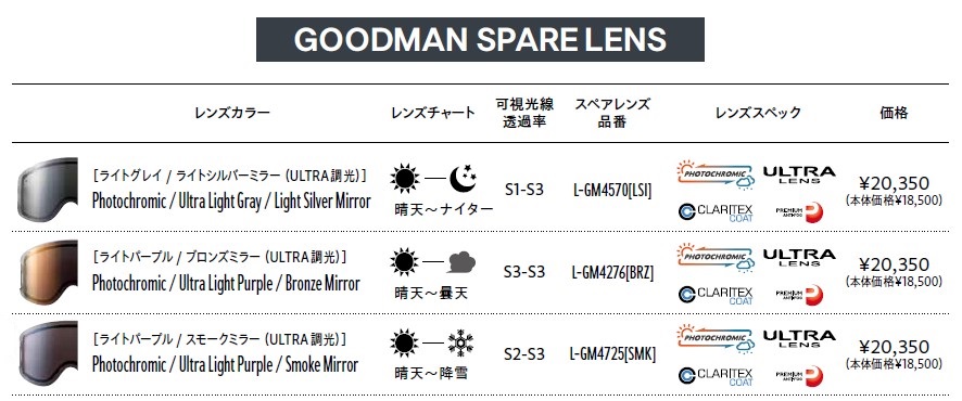 Goodman spare lens catalog header and a table showing three lens options with colors, charts, and prices ¥20,350 each