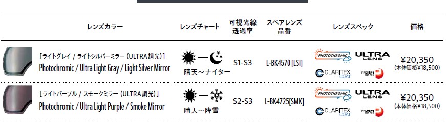 Product comparison table showing two Photochromic lenses: Light Gray / Light Silver Mirror and Light Purple / Smoke Mirror, including lens color, visible light transmission, model numbers (S1-S3 and S2-S3), coatings, logos, and price ¥20,350.