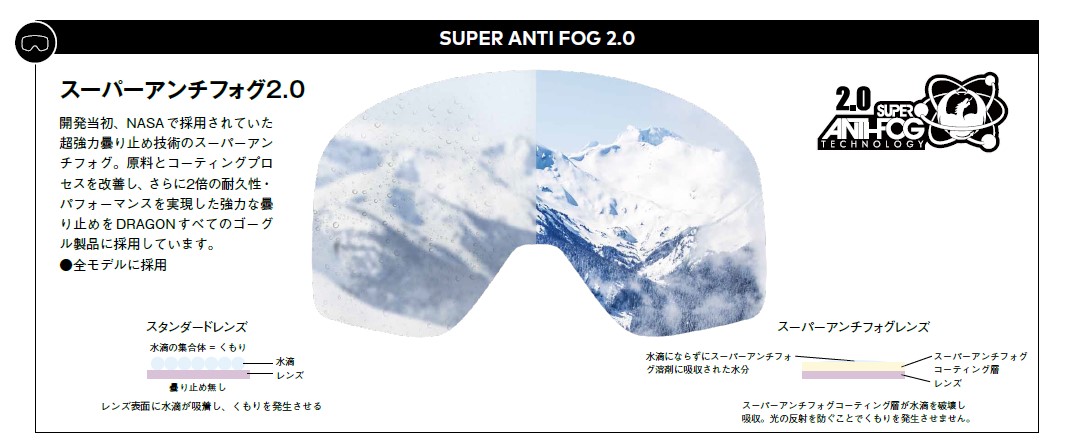 Goggles lens labeled SUPER ANTI FOG 2.0, showing a split between foggy and clear halves with diagrams and Japanese text around the edges.